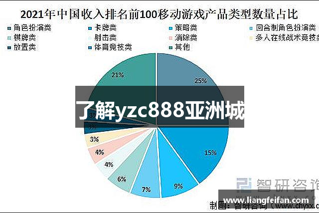 了解yzc888亚洲城